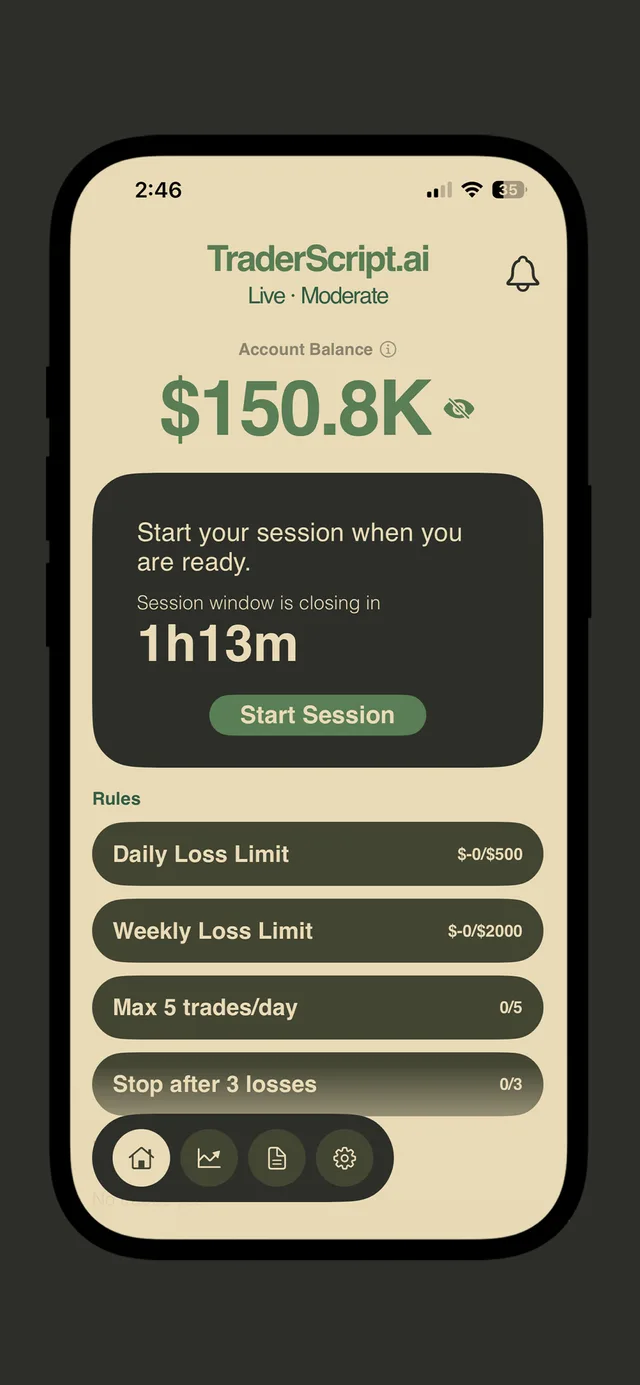 Session screen with an account balance, a session window closing in one hour thirteen minutes, and four active rules: daily loss limit, weekly loss limit, maximum five trades a day, and stop after three losses