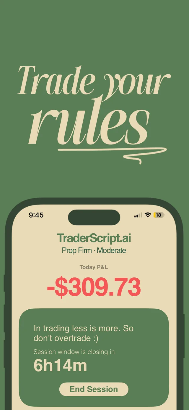 A live session on a prop firm account showing the day's profit and loss at minus $309.73 and six hours fourteen minutes left in the session window